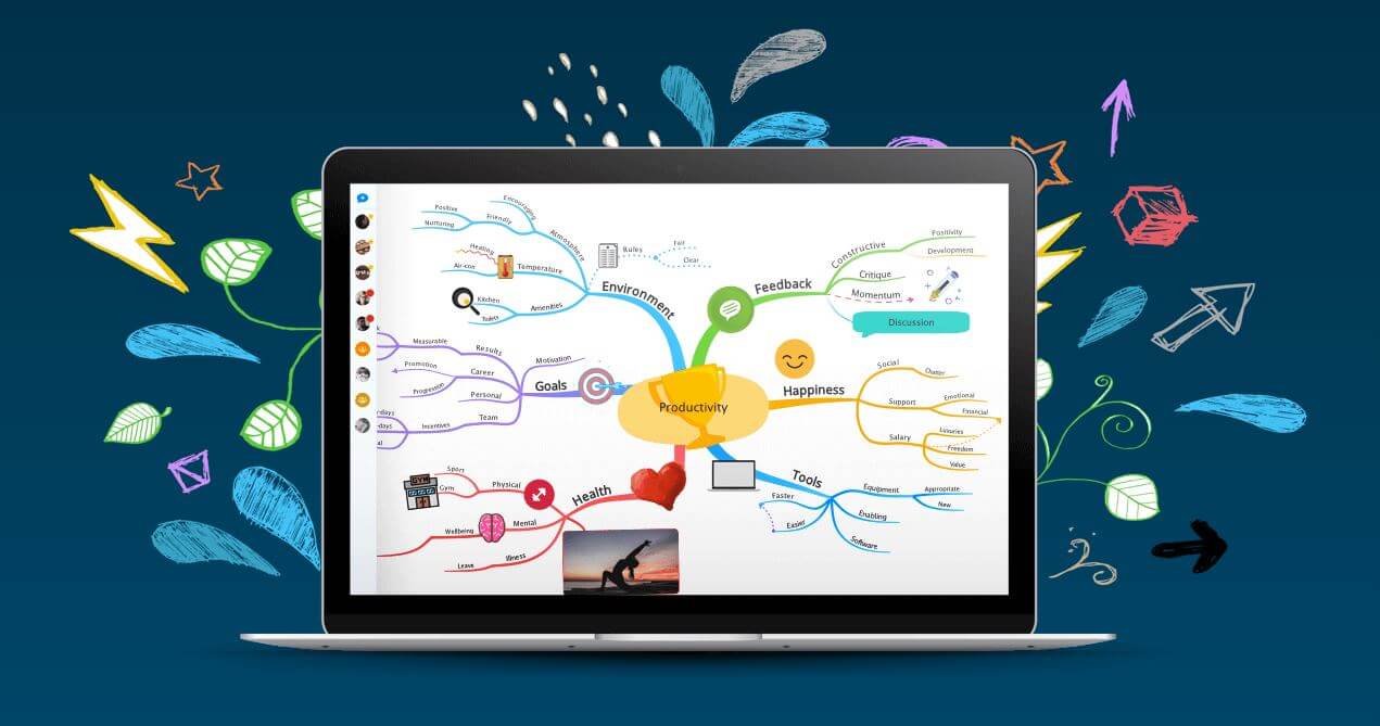 ayoa mind mapping