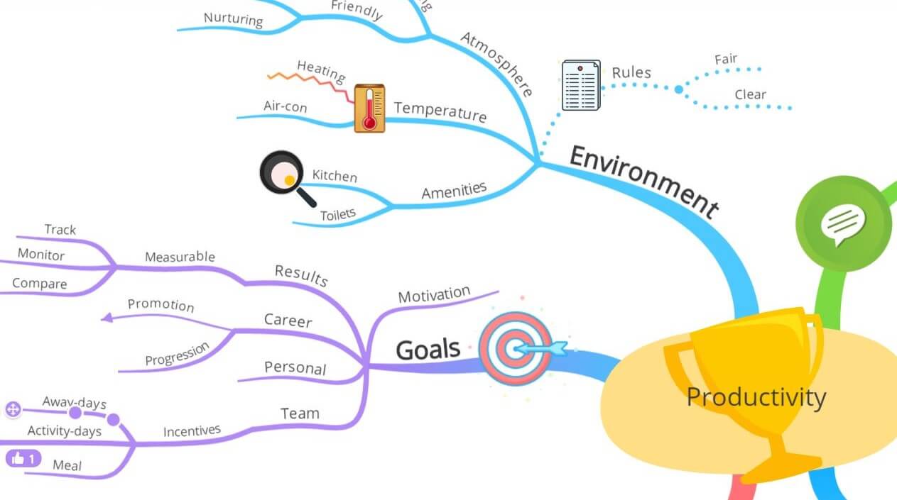 ayoa organic mind map