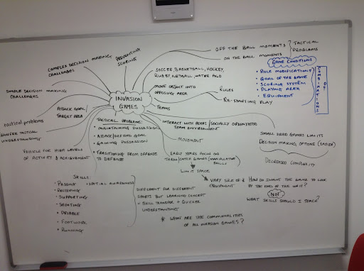 Teachers using mind mapping in education to help student explore a topic