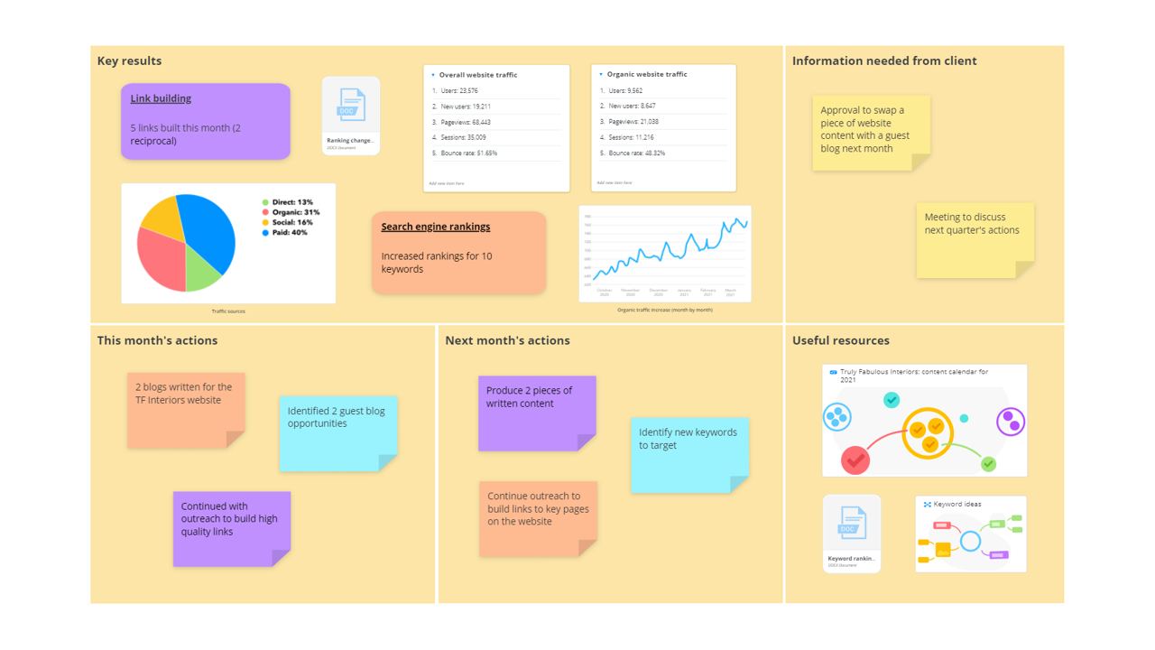 Ayoa | Client Report template