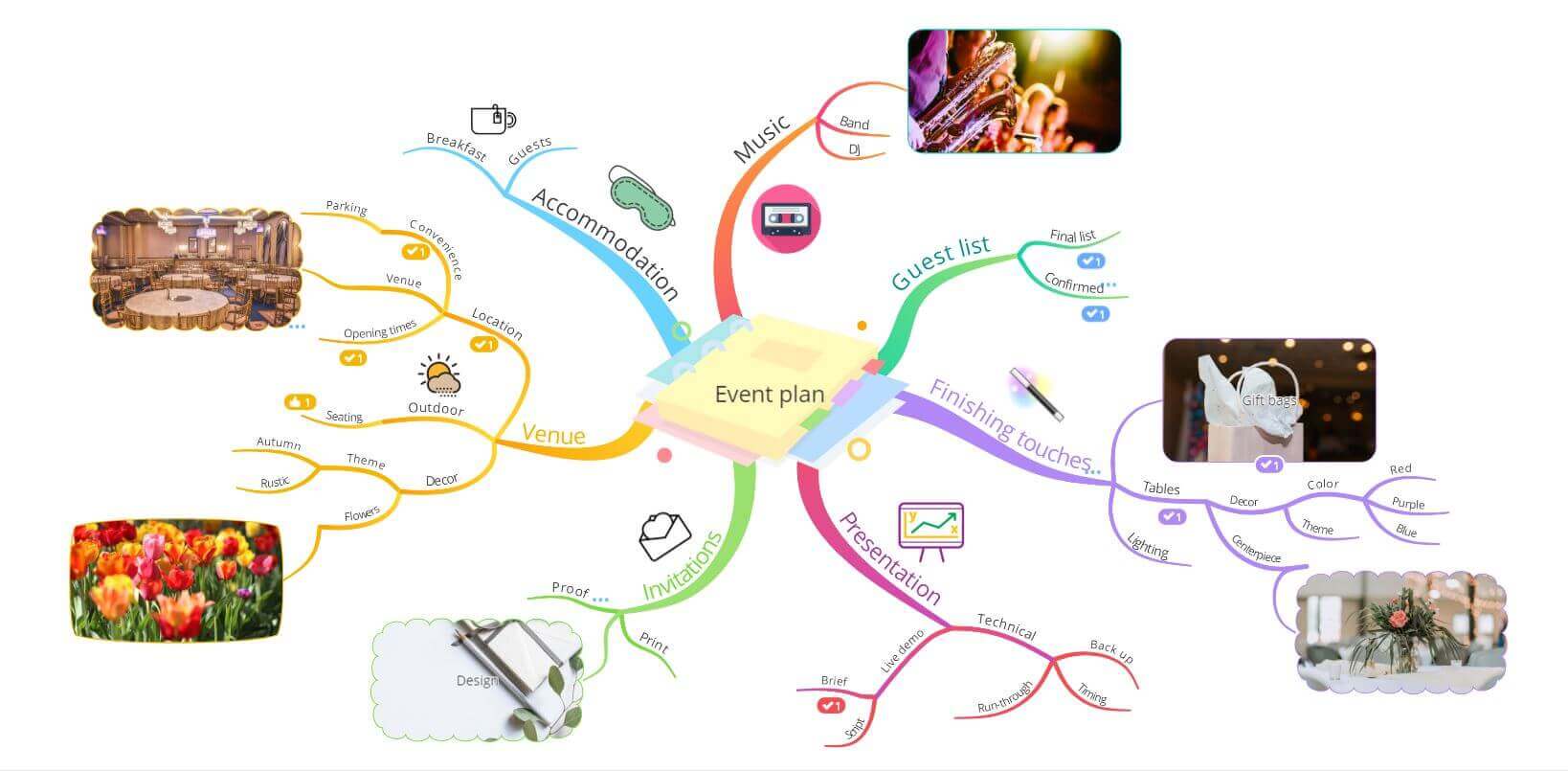 ayoa organic mind map