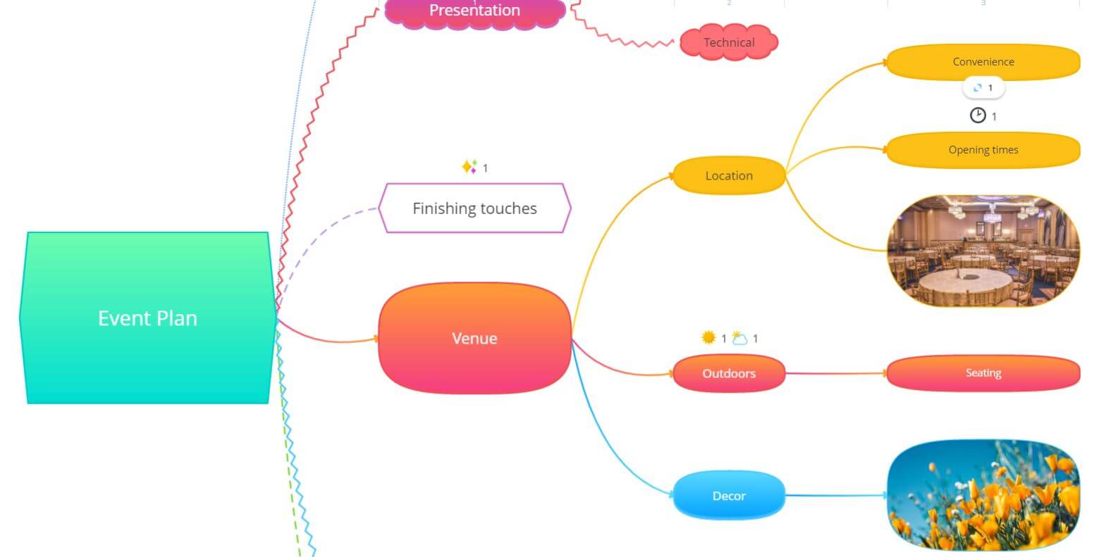 Ayoa mind mapping