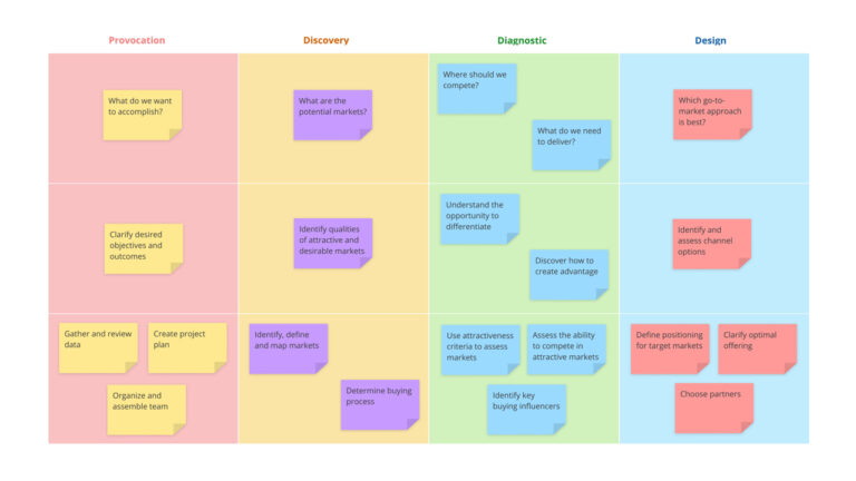 Go-To-Market Strategy template image