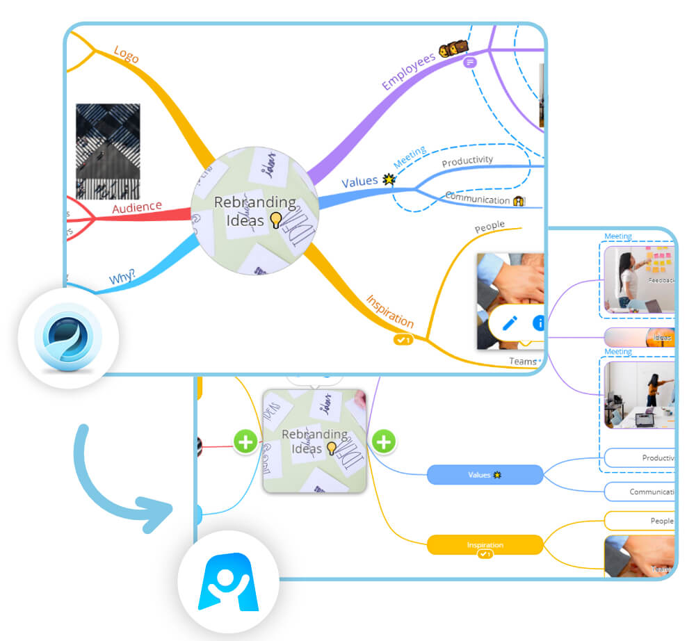 Ayoa Imindmap