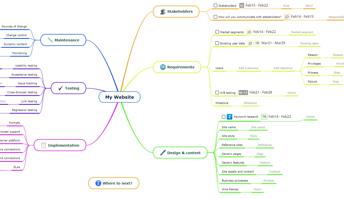 Task management isn't perfect in Mindomo