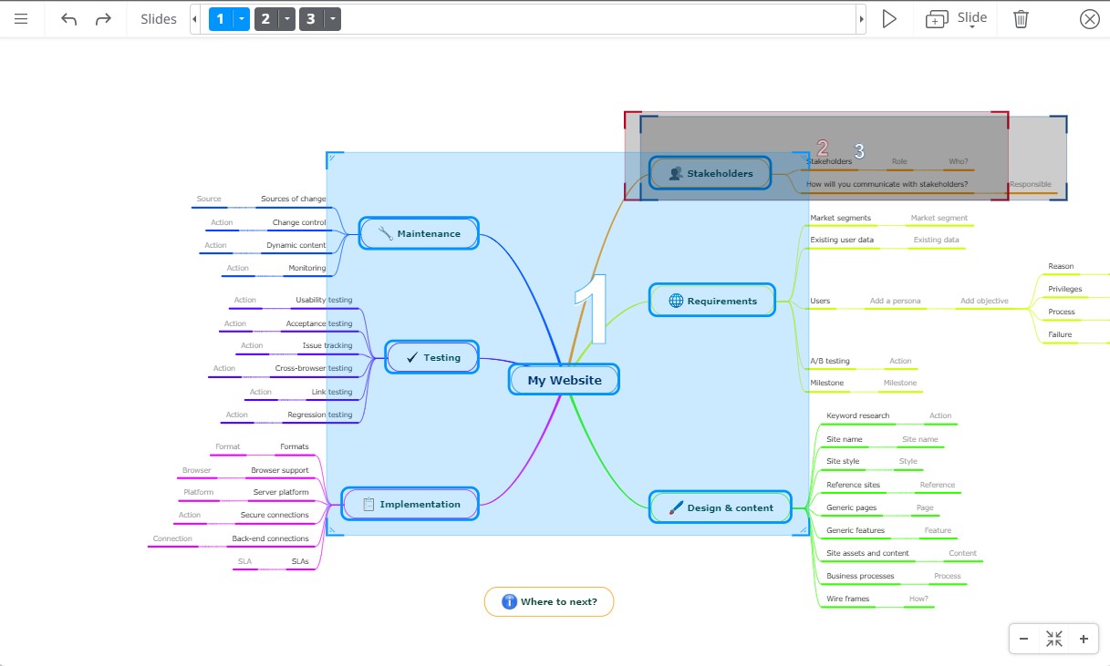 Mindomo presentations