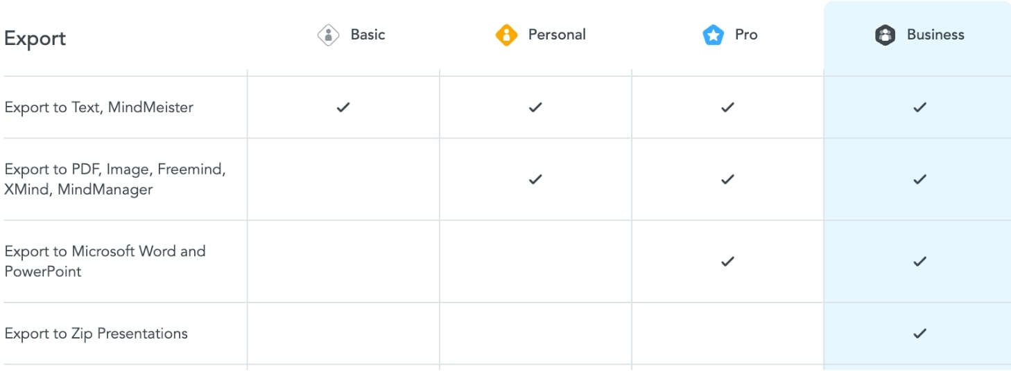 Mindmeister export features