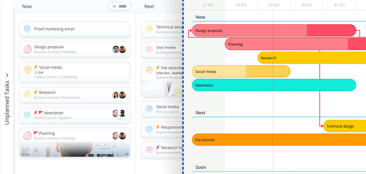 Turn Task Boards in a Gantt Timeline in Ayoa