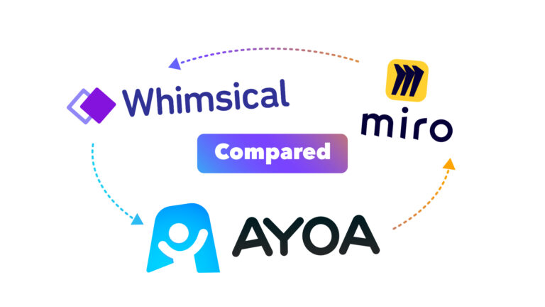 Whimsical vs Miro vs Ayoa: Definitive Comparison [2023] image
