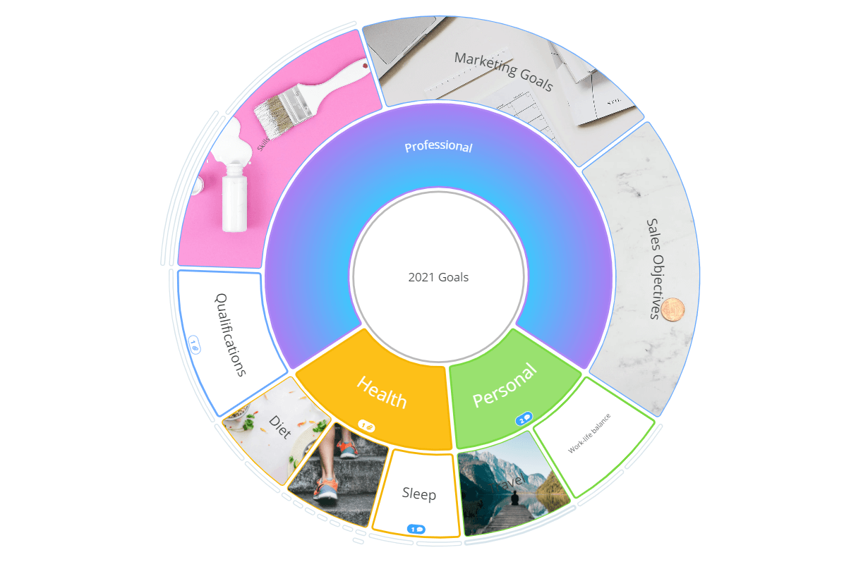 Ayoa radial map