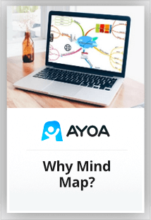 Why Mindmap