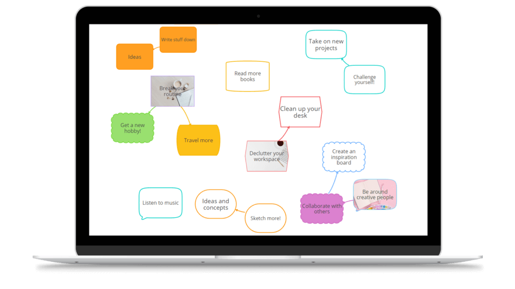 An Ayoa Capture Map of work concerns on a laptop