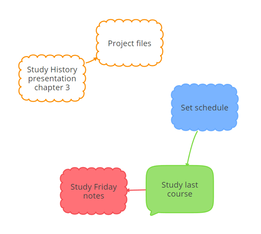 Using Capture maps while studying