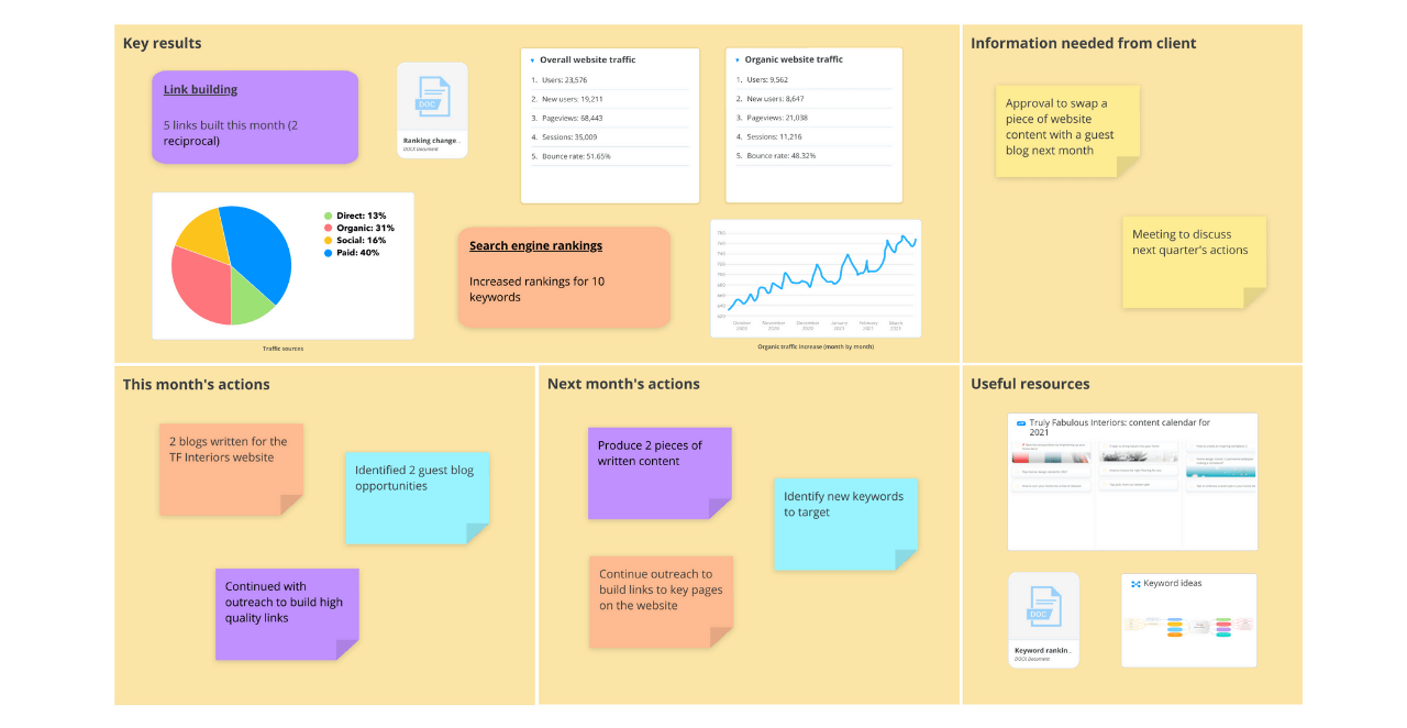 Client Report template in Ayoa