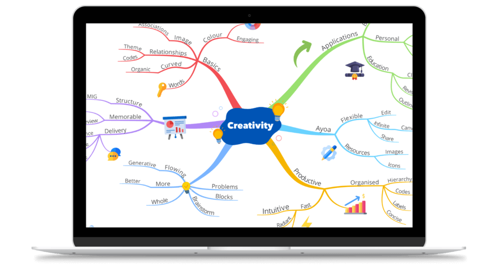 creativity organic mind map