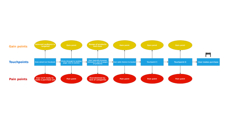 Customer Journey Map template image