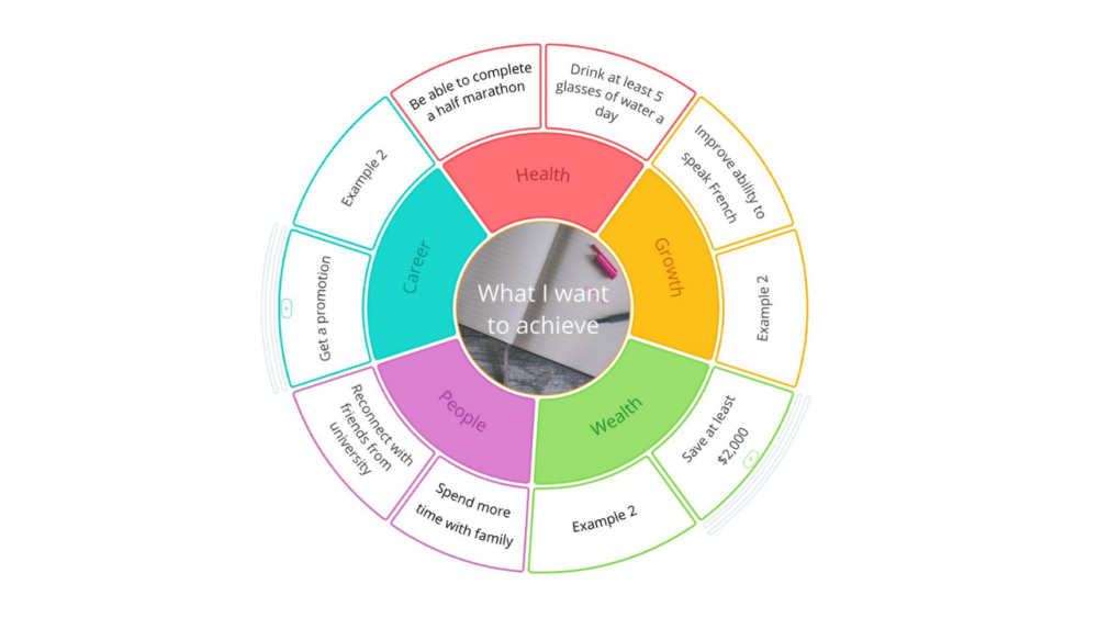 Ayoa | Goal Setting template