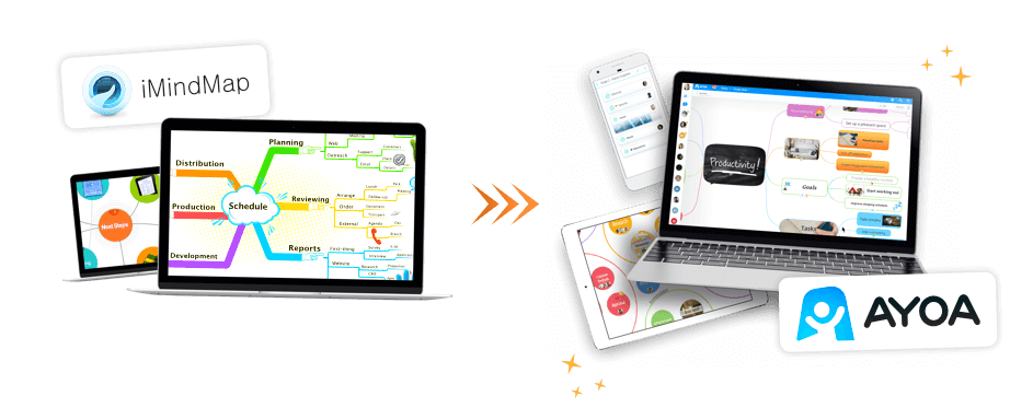 Ayoa - The Ultimate Productivity Tool for Brainstorming and Task Management