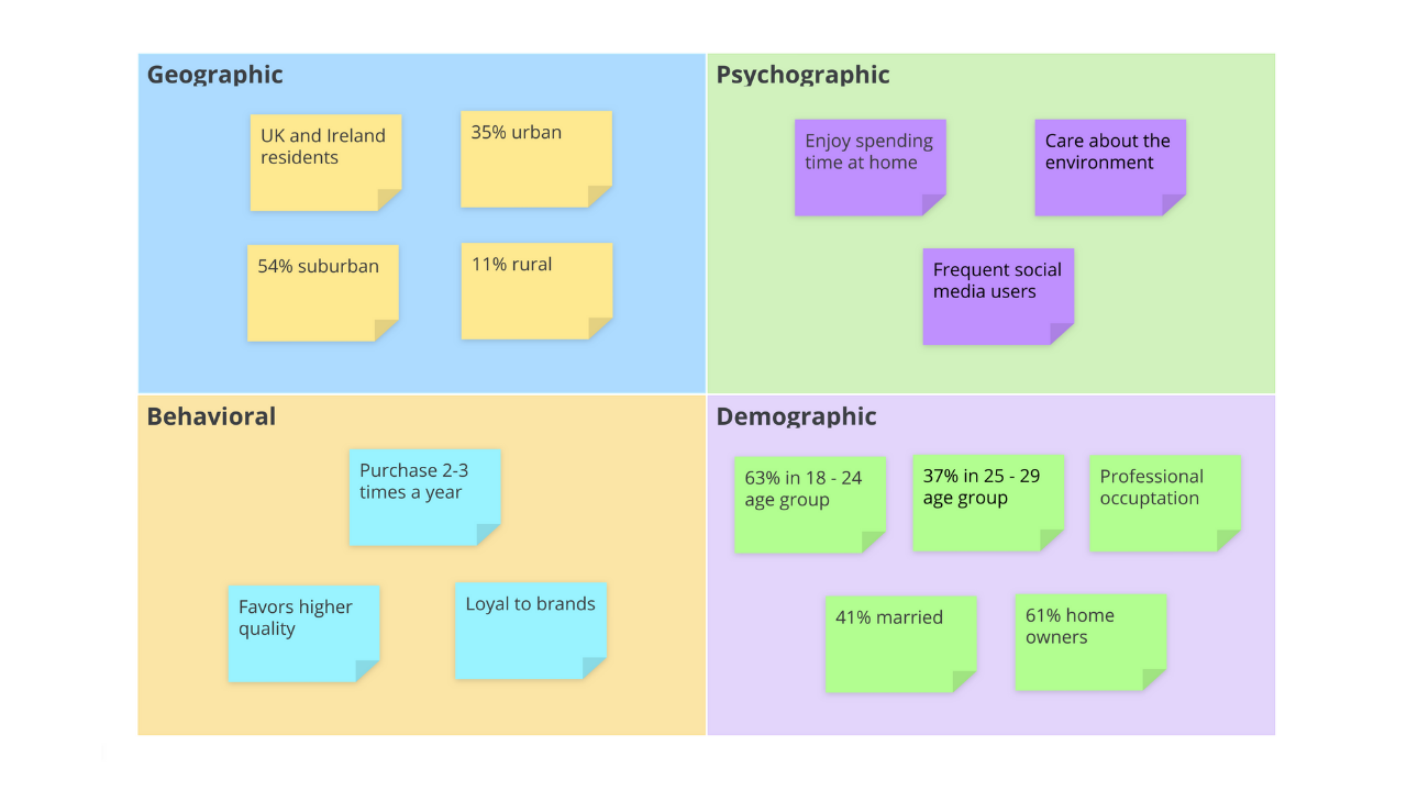 Ayoa | Market Segmentation template