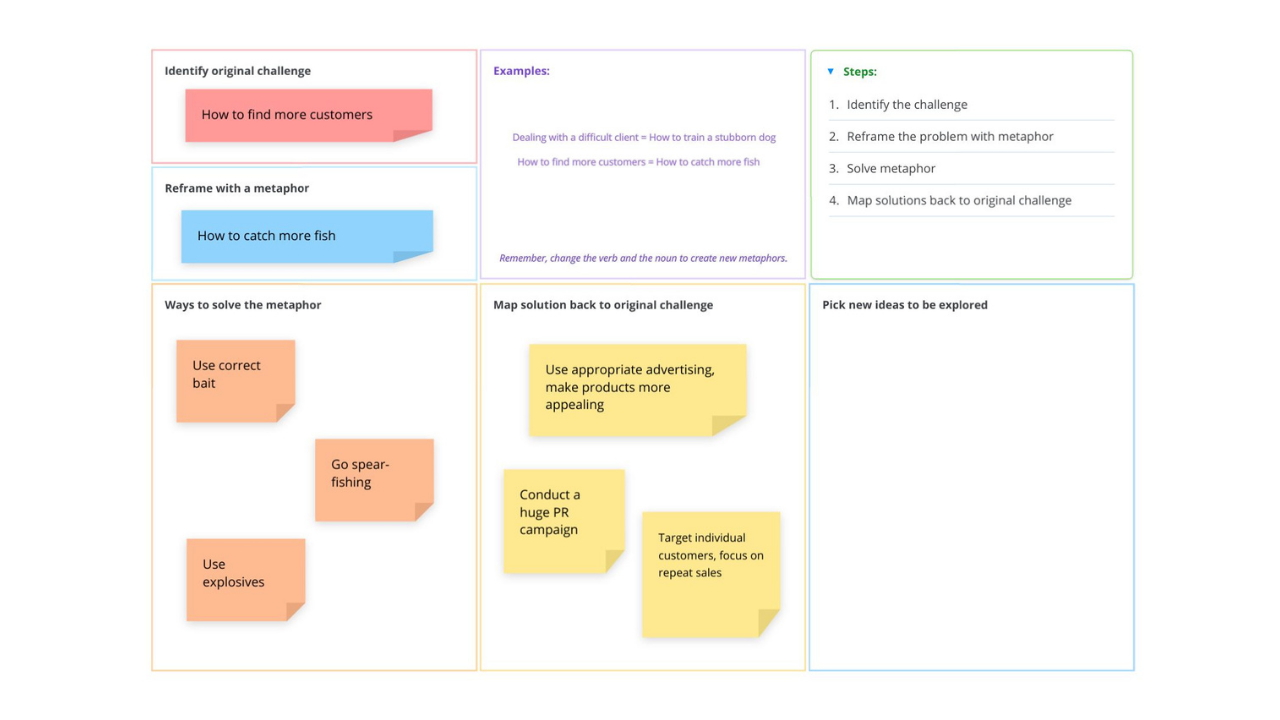 Ayoa | Metaphoric Thinking Canvas template