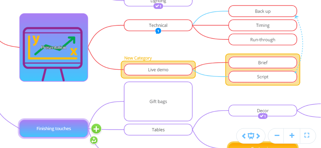 Mind map present tool in Ayoa