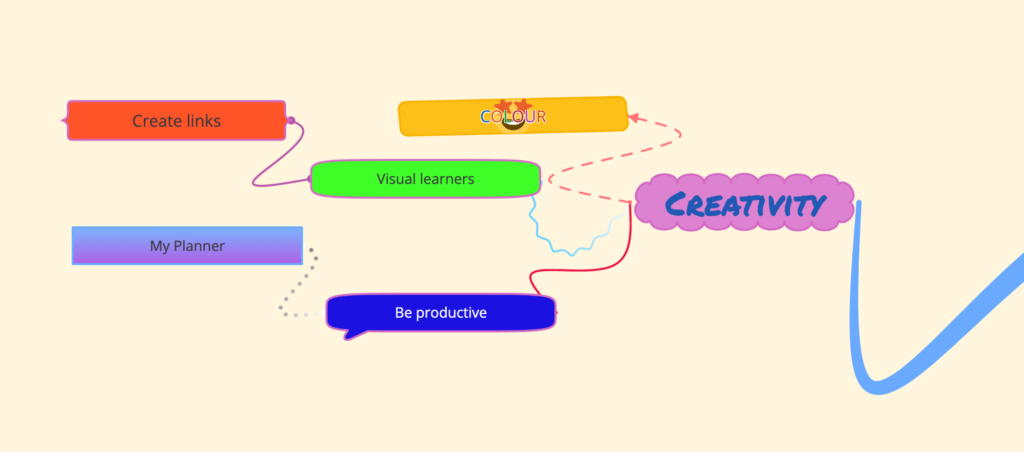 creativity organic mind map