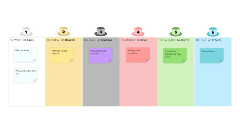 Six Thinking Hats template image