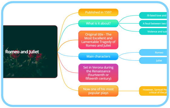 Taking notes in a Mind Map