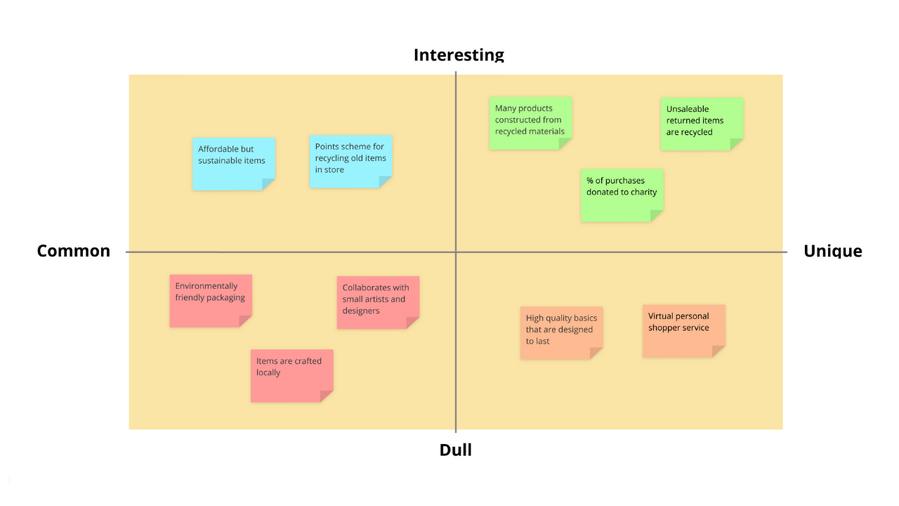 Ayoa | USP Analysis template