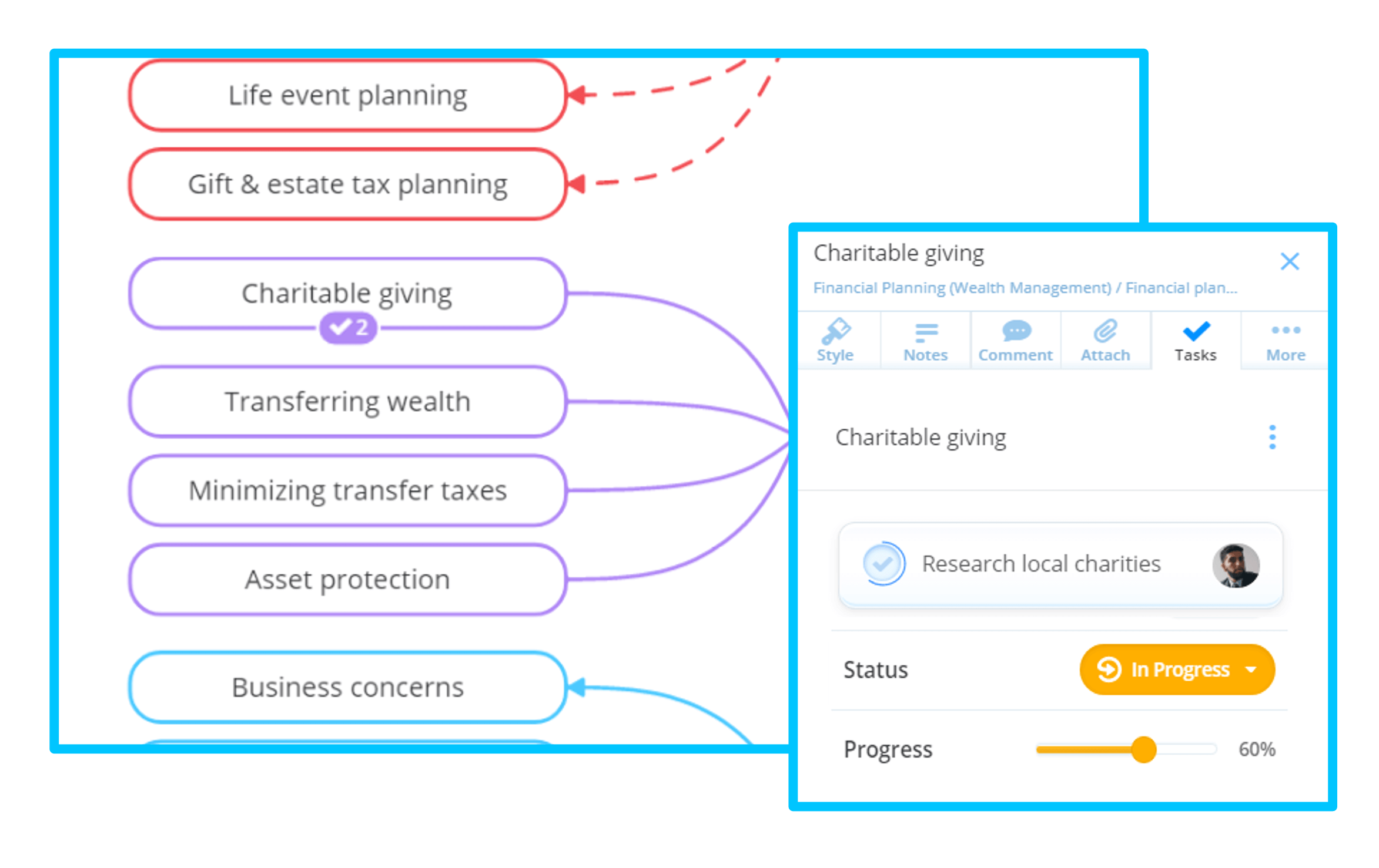 Easily monitor progress - Ayoa