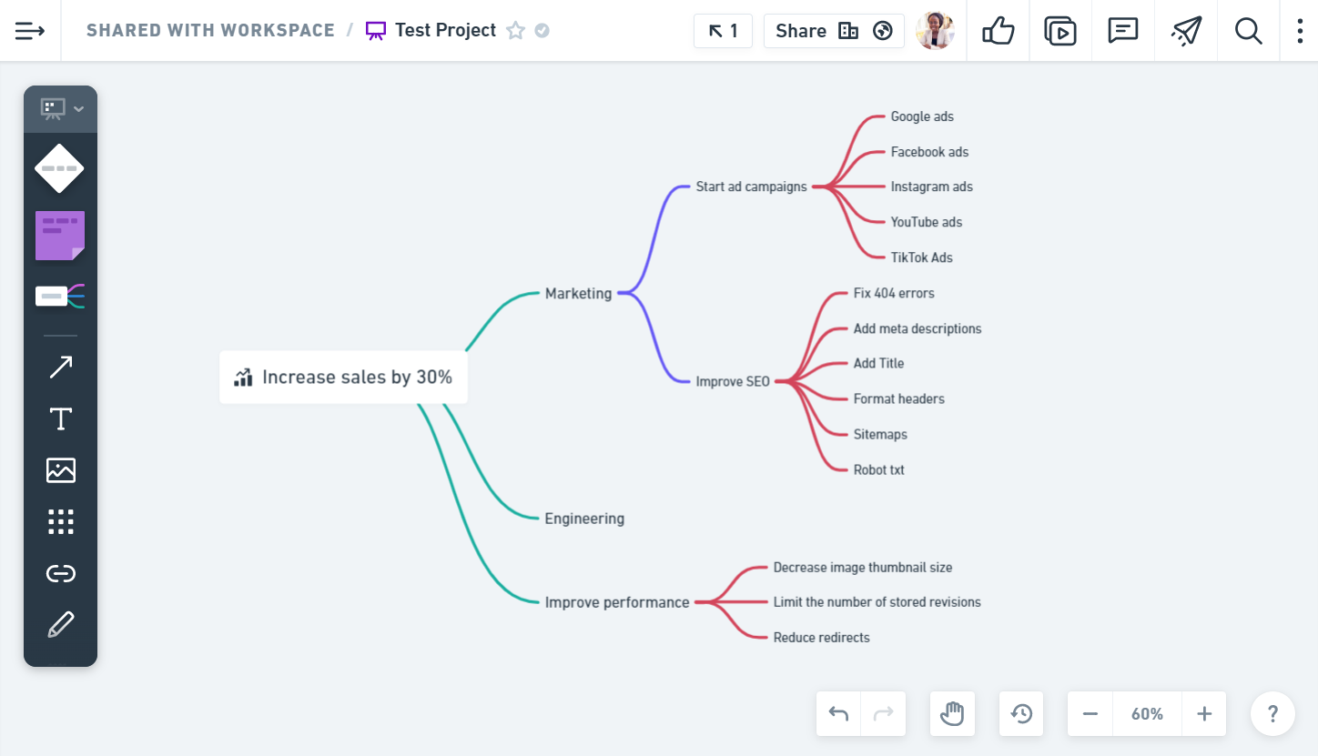 Whimsical mind mapping