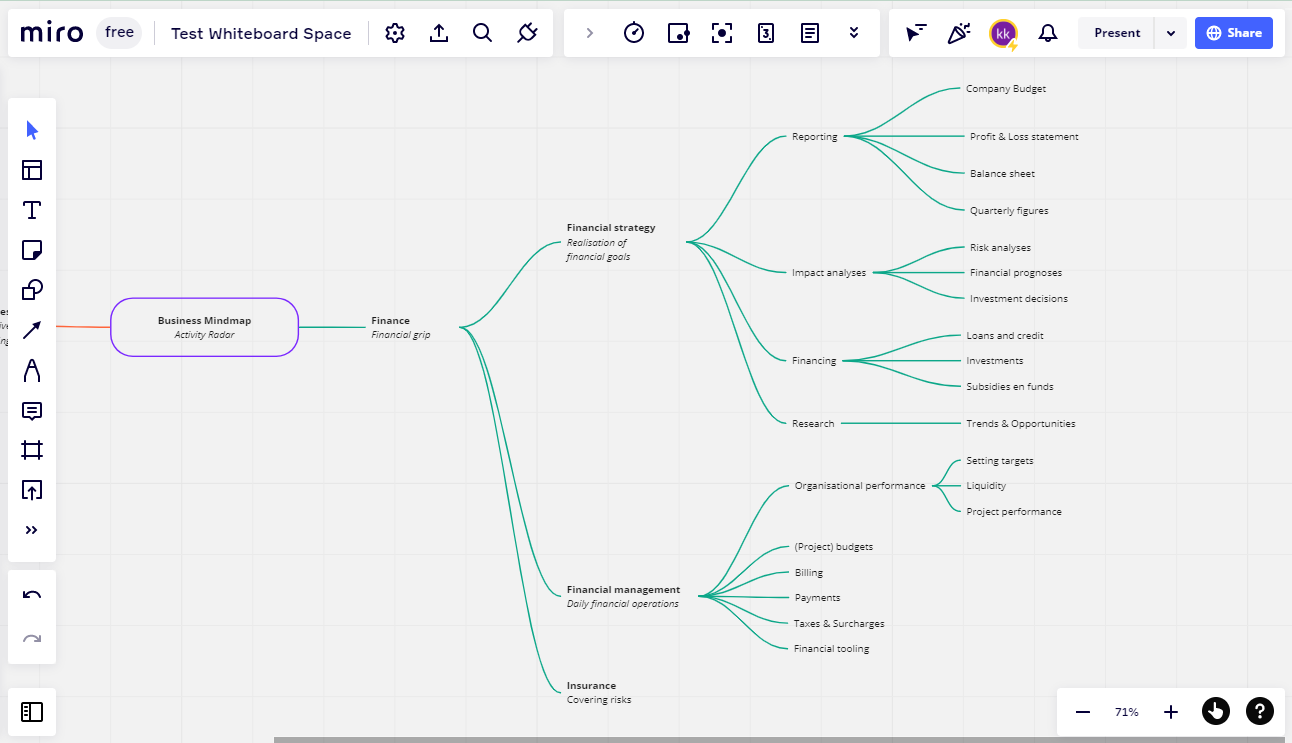 Miro's mindmapping