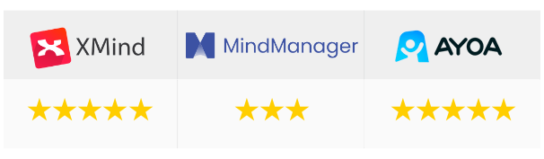 Xmind vs Mindmanager vs Ayoa