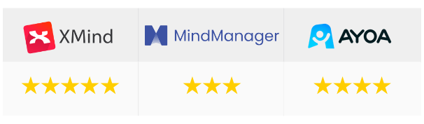 Xmind vs Mindmanager vs Ayoa